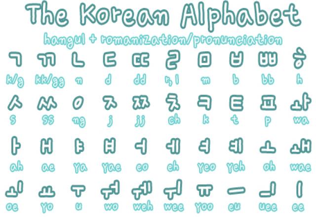 Gợi ý 3 cách học bảng chữ cái tiếng Hàn nhanh chóng và hiệu quả.