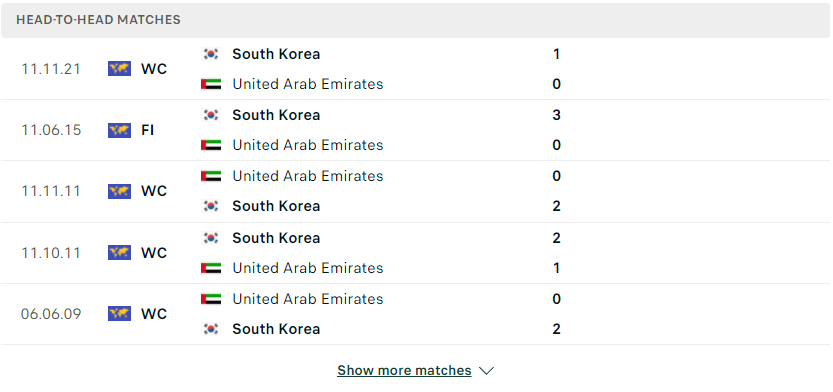 Nhận định, soi kèo, dự đoán UAE vs Hàn Quốc, vòng loại 3 World Cup 2022 - Ảnh 1.