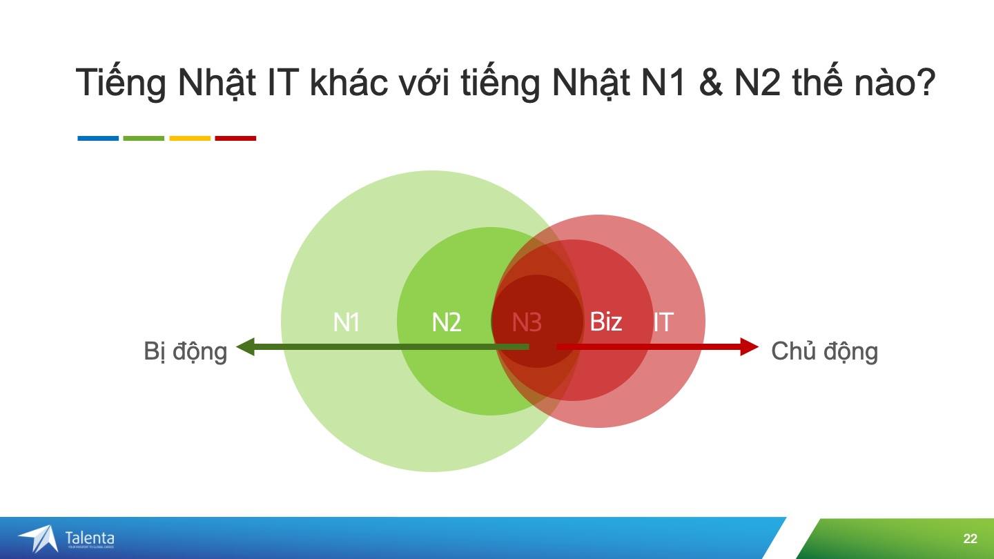 LỘ TRÌNH NÀO ĐỂ HỌC TIẾNG NHẬT HIỆU QUẢ - talenta.vn