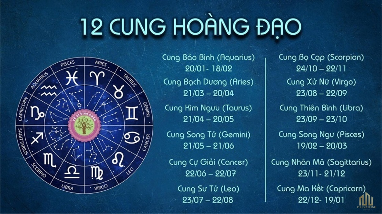 12 cung hoang dao | 2