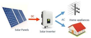 Top 10 thương hiệu inverter hòa lưới tốt nhất hiện nay