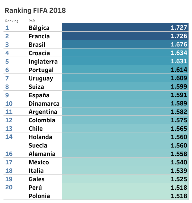 Bảng xếp hạng FIFA