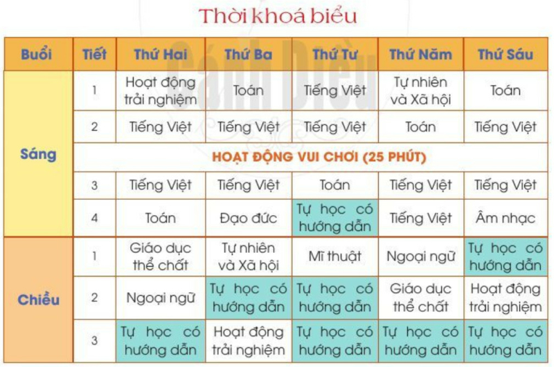 Tiếng Việt lớp 2 trang 79, 80, 81, 82, 83, 84, 85, 86 Bài 10: Vui đến trường – Cánh diều (ảnh 9)