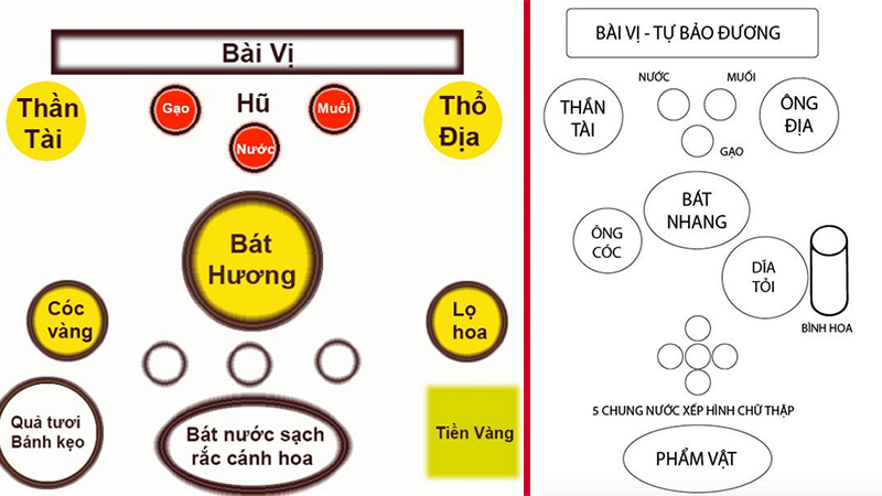 Cách bài trí bàn thờ ông Địa, ông Thần Tài đúng cách