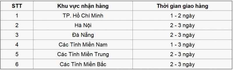 CÂU HỎI THƯỜNG GẶP VỀ CHÍNH SÁCH MUA HÀNG