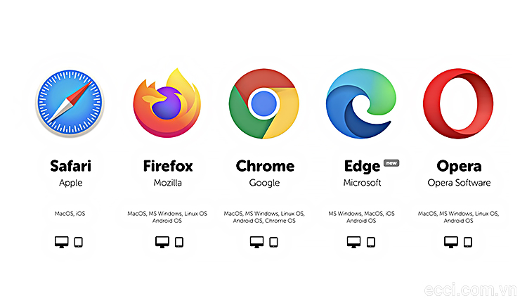 Kho phần mềm trình duyệt web với Google Chrome, Firefox, Safari, Opera, Microsoft Edge…