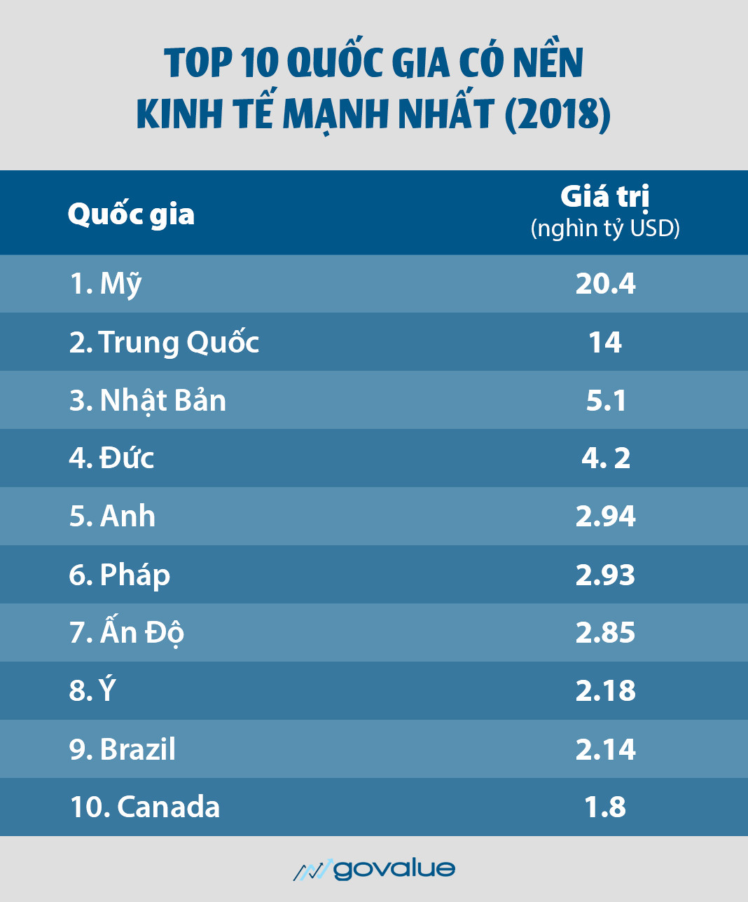 top-10-quoc-gia-co-nen-kinh-te-manh-nhat