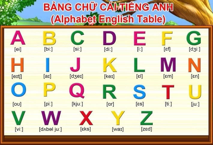 Bảng chữ cái tiếng Anh