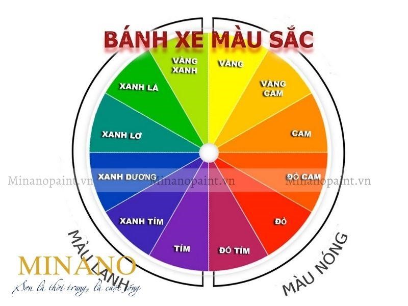 Bánh xe màu sắc