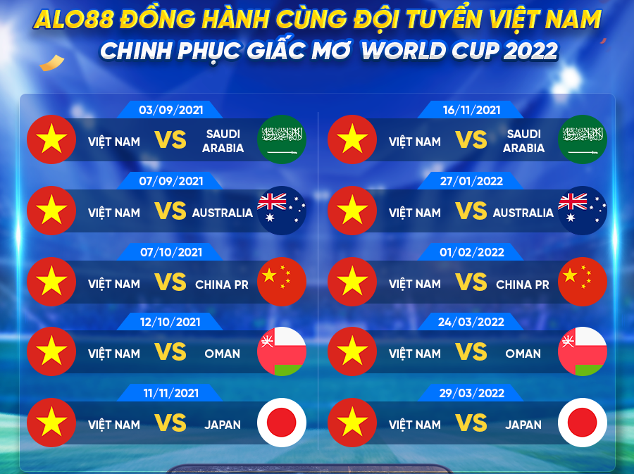 Bảng xếp hạng Vòng loại thứ 3 World Cup 2022 của Việt Nam