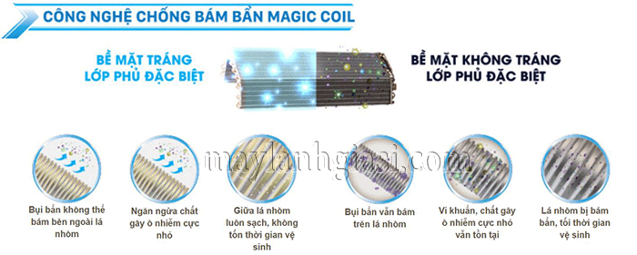 cong-nghe-magic-coil