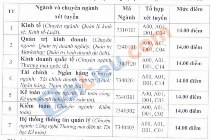 Diem san Dai hoc Tai chinh - Quan tri kinh doanh nam 2021