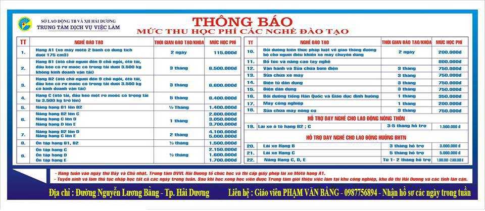 Trung tâm đào tạo & sát hạch lái xe hải dương