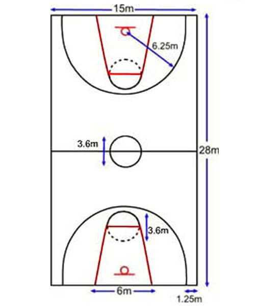 Cách vẽ sân bóng rổ chuẩn