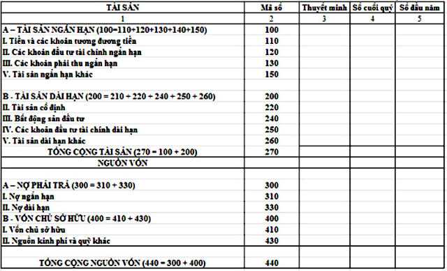 làm báo cáo tài chính bằng excel--- cực nhanh