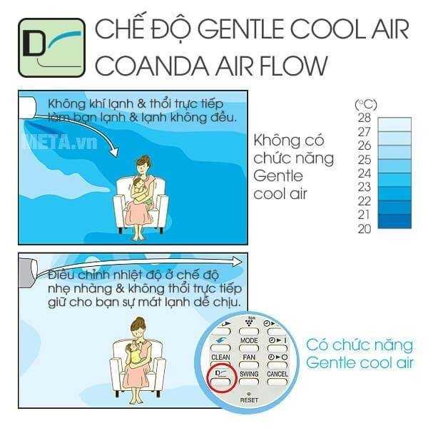 Chế độ Gentle Cool Air giúp làm lạnh đều