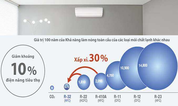 Máy lạnh Toshiba 1.5 HP RAS-H13QKSG-V thân thiện với môi tường
