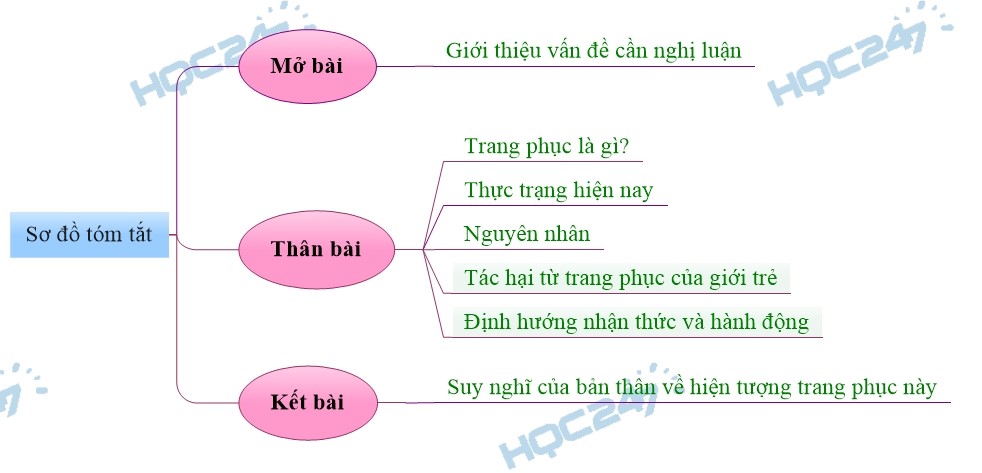 Nghị luận về trang phục của học sinh hiện nay