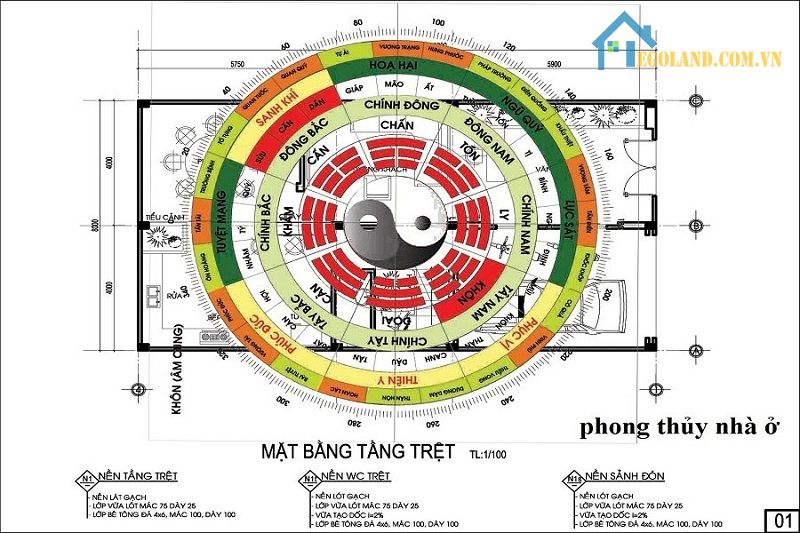 Thiết kế nhà hướng Đông Bắc cho phù hợp