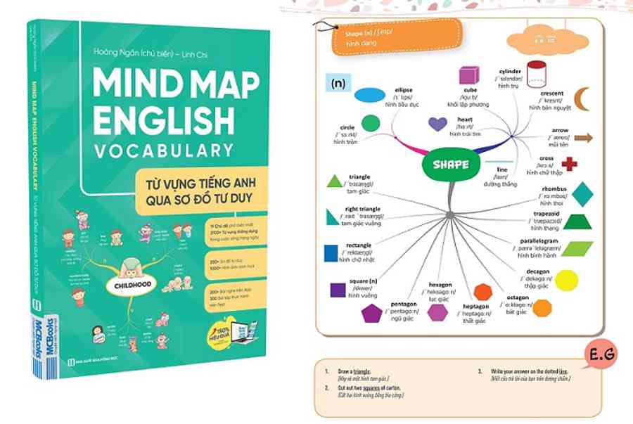 Tải Sách Mindmap English Vocabulary [PDF + Audio] Miễn Phí - JES - Sửa Chữa Tủ Lạnh Chuyên Sâu Tại Hà Nội