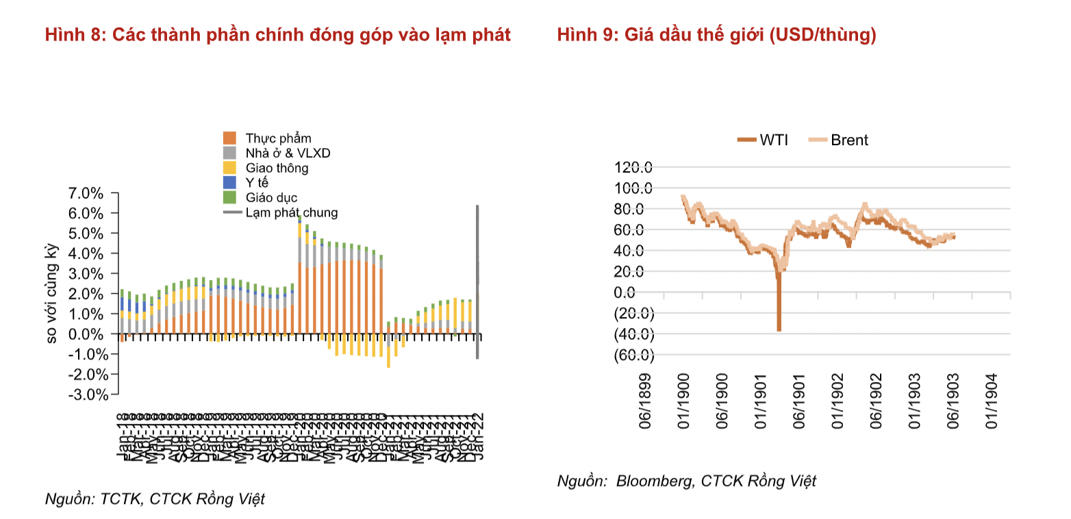 Nên đầu tư vào đâu khi lạm phát tăng trong năm 2022? - Ảnh 1