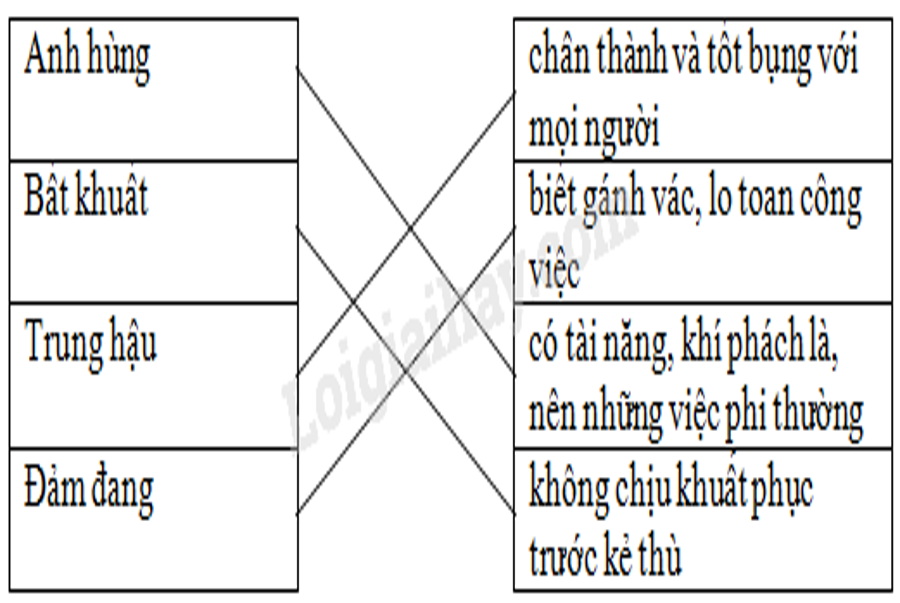 Giải Cùng em học tiếng việt lớp 5 tập 2 tuần 31 câu 1, 2, 3, 4 trang 48, 49 - Tốp 10 Dẫn Đầu Bảng Xếp Hạng Tổng Hợp Leading10