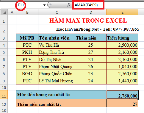 Hàm MAX trong Excel cho dân văn phòng
