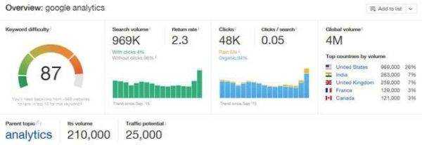 google analytics traffic