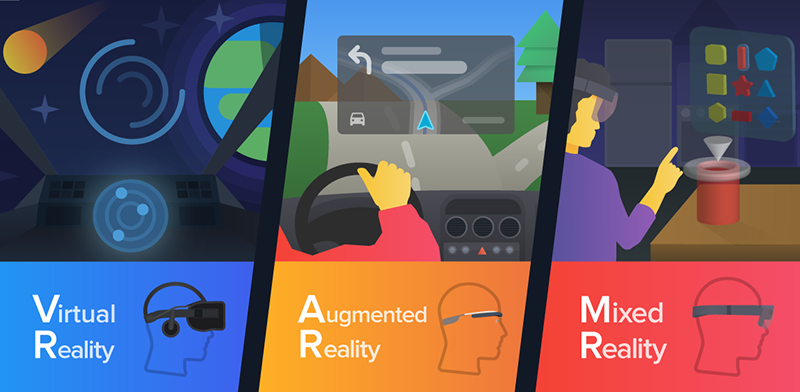 Công nghệ VR & AR là gì? Điểm khác biệt của chúng nằm ở đâu?