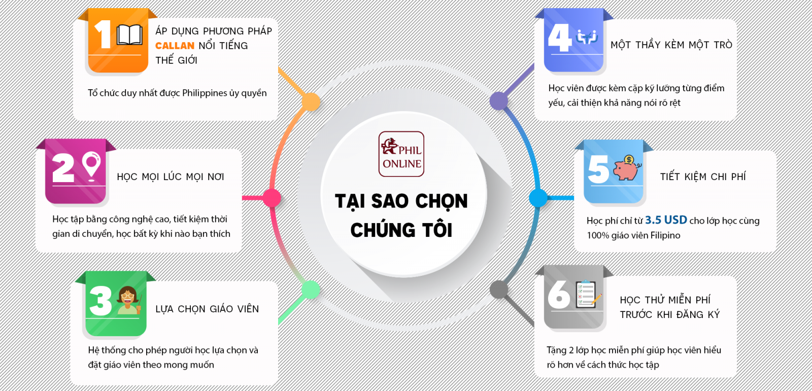 học tiếng anh online ở đâu tốt?