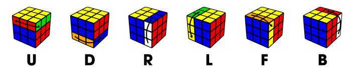 Tổng hợp các kí hiệu Rubik và quy ước khi chơi