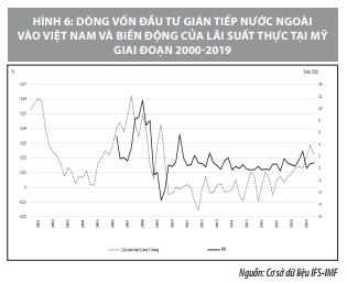 Các yếu tố ảnh hưởng tới việc thu hút dòng vốn đầu tư nước ngoài tại Việt Nam  - Ảnh 4
