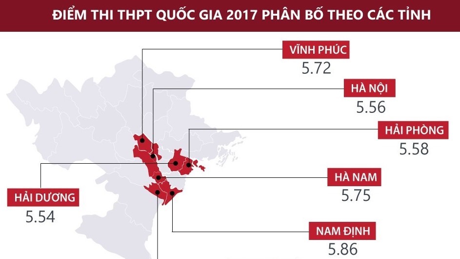 Nam Định đứng đầu cả nước về điểm thi THPT quốc gia 2017