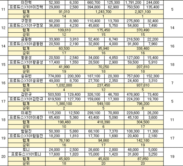 top search của top 20 Produce X 101