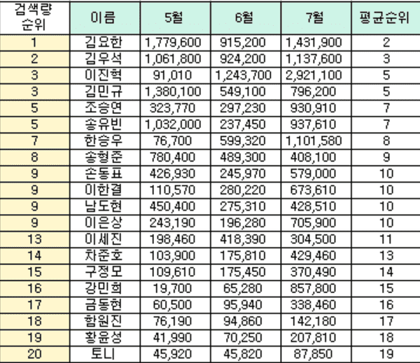 top search của top 20 Produce X 101