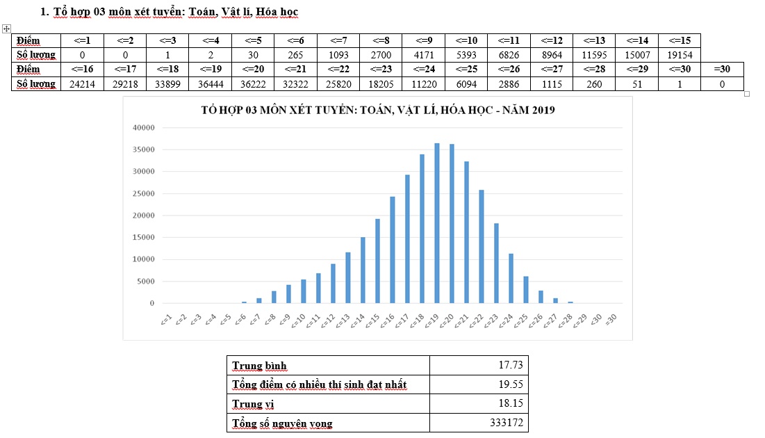 Điểm thi THPT quốc gia 2019: Nam Định cao nhất; Hòa Bình, Hà Giang, Sơn La xếp cuối - ảnh 1