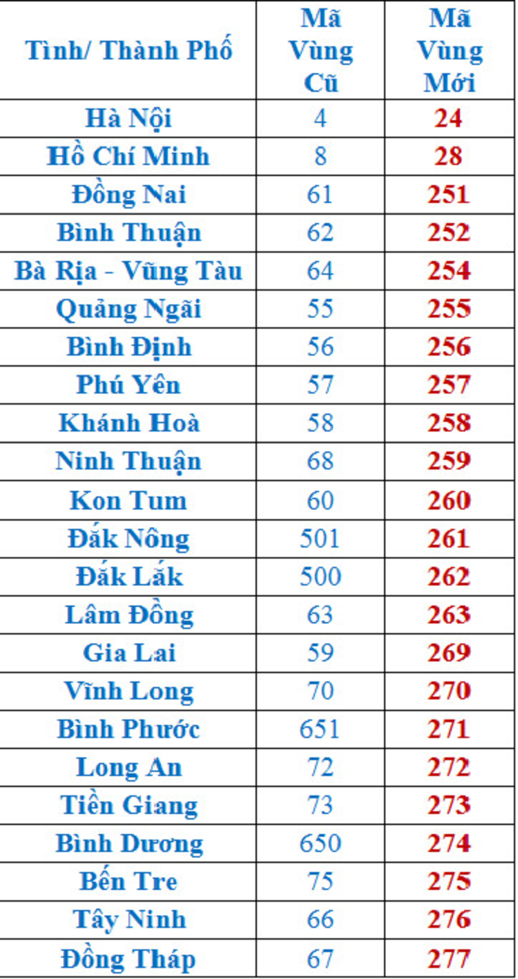 +84 là gì? Cách thêm mã quốc gia ( +84) vào số điện thoại 