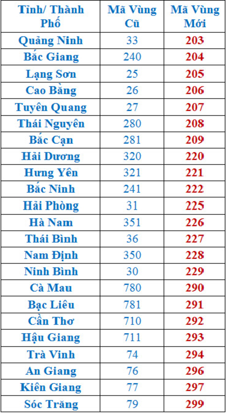 +84 là gì? Cách thêm mã quốc gia ( +84) vào số điện thoại 