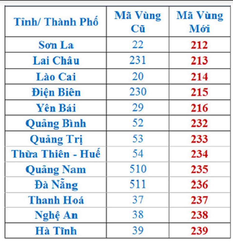 +84 là gì? Cách thêm mã quốc gia ( +84) vào số điện thoại 