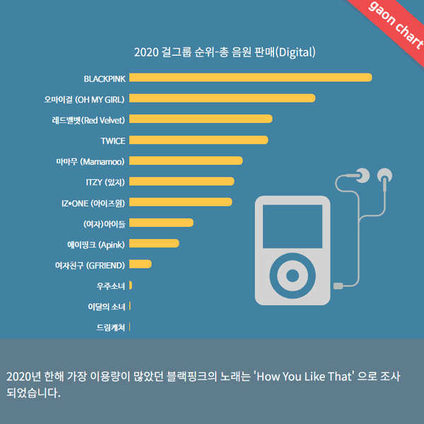 Gaon Chart 