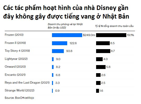 Nhật Bản chán “Avatar: The Way of Water”, thích phim hoạt hình quốc nội - Ảnh 5.