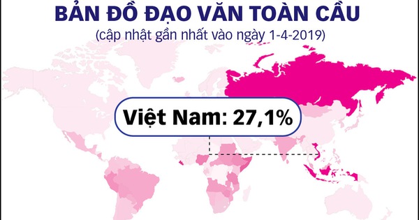 Bí mật giới học thuật - Kỳ 2: Sức nặng đồng tiền, danh vọng