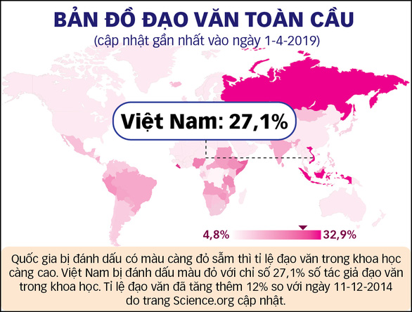 Bí mật giới học thuật - Kỳ 2: Sức nặng đồng tiền, danh vọng - Ảnh 1.