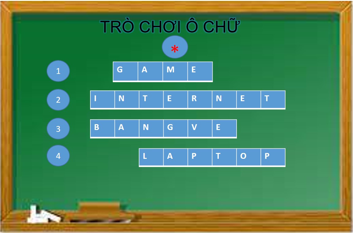 Hướng dẫn chi tiết cách tạo trò chơi ô chữ trên PowerPoint