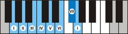 Piano G nature major scale.png