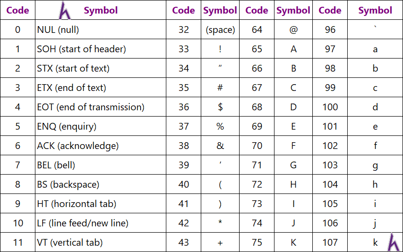 Kiểu ký tự trong C++ (Character)