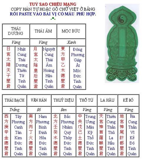 Cách sắm lễ và bài văn khấn cúng sao giải hạn cho 12 con giáp trong năm Kỷ Hợi 2019-4