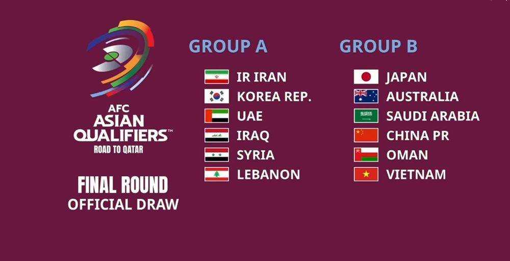 Lịch thi đấu của ĐT Việt Nam ở vòng loại thứ 3 World Cup: Tiếp đón Oman