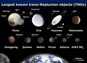 Hệ Mặt Trời – Wikipedia tiếng Việt