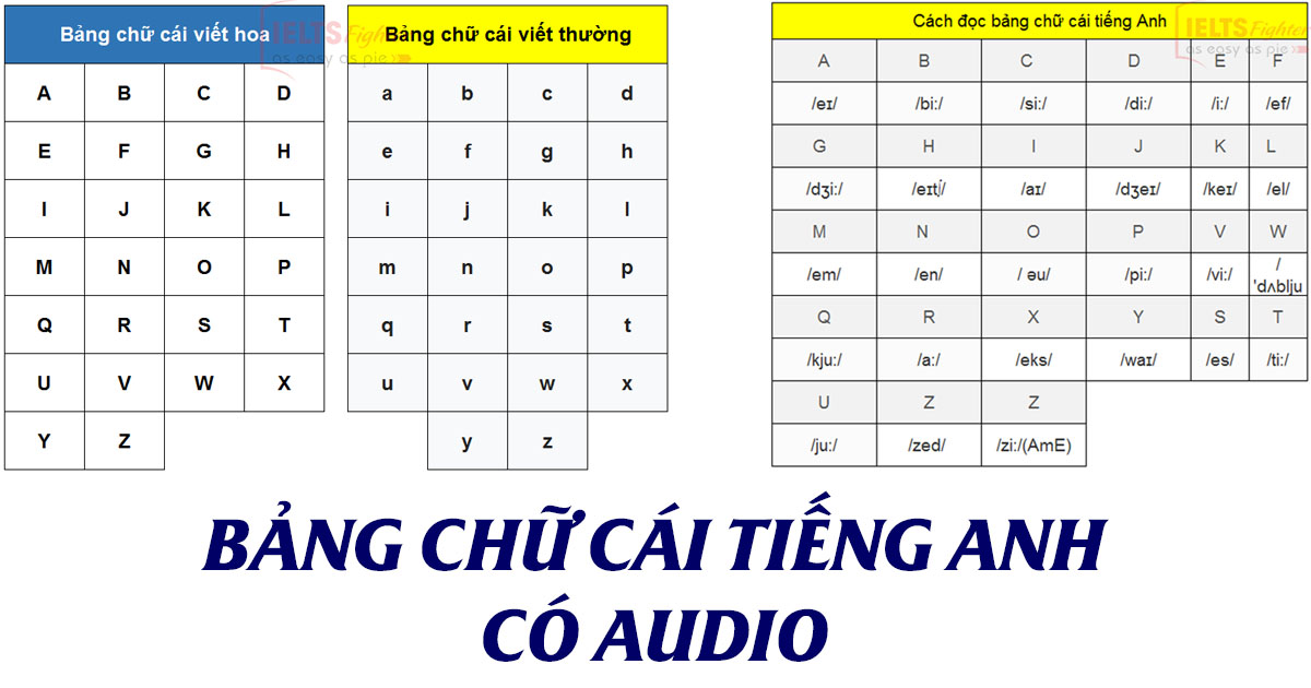 Bảng chữ cái tiếng Anh phát âm và audio đầy đủ